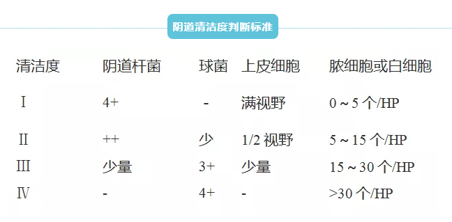 全自动妇科白带香蕉视频成年人厂家91香蕉下载安装提示滴虫和真菌一起呈现的白带常规结果！