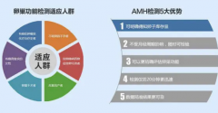 全自动妇科分泌物香蕉视频成年人厂家提醒AMH数值可测卵巢是否正常哦？